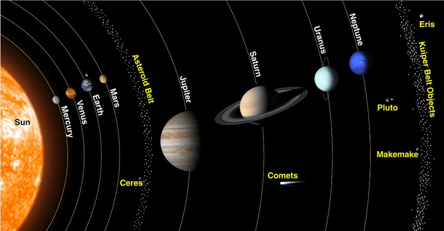 Planets in order from the Sun.