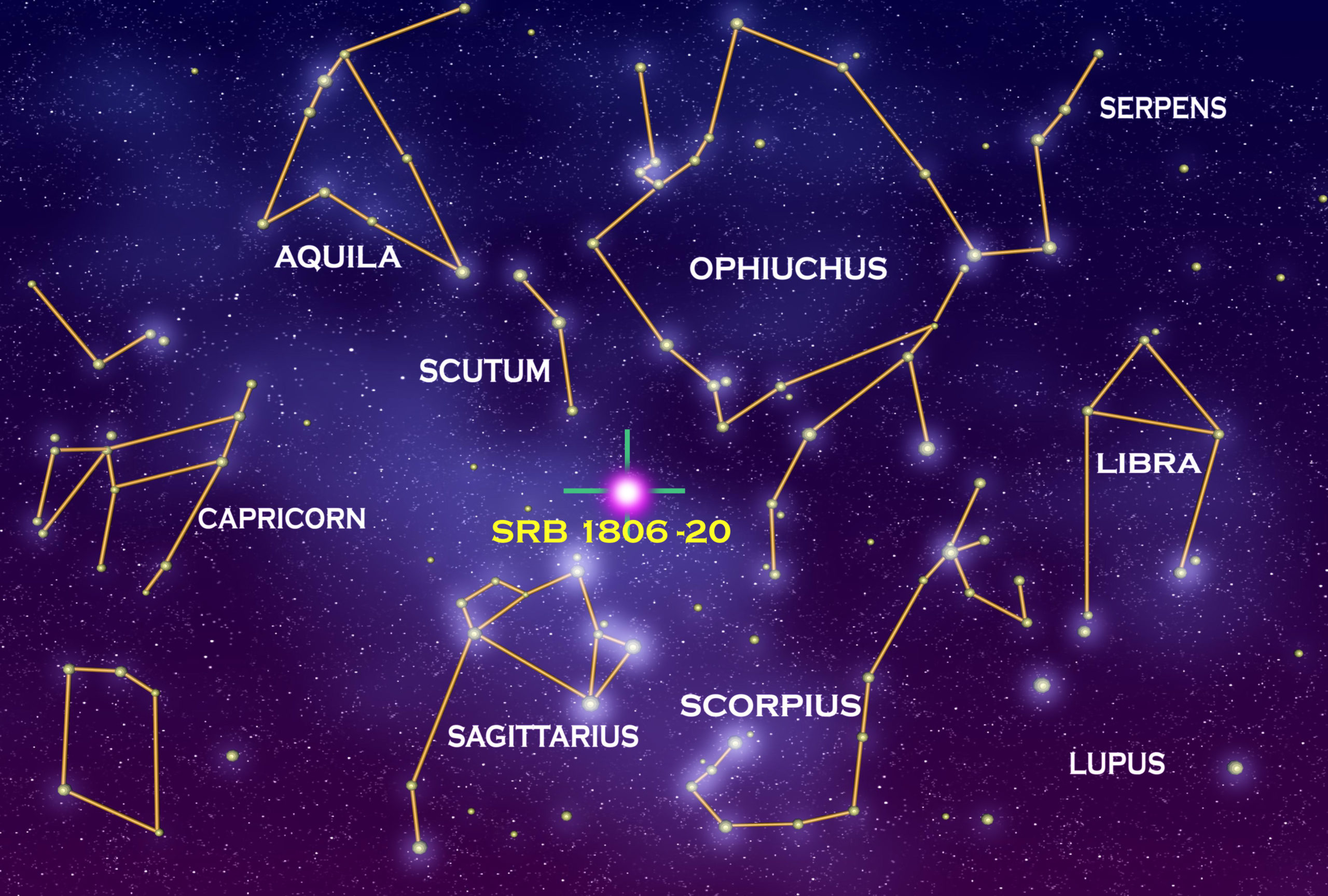Constellations sometimes resemble humans and animals